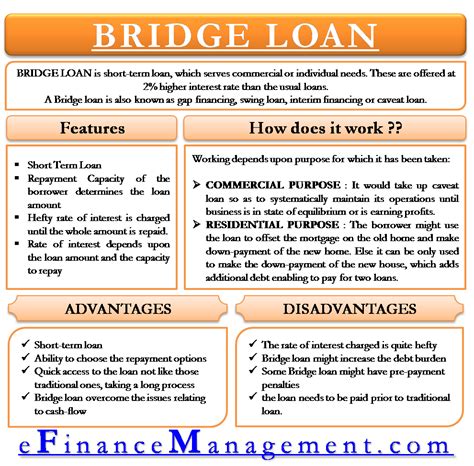 bridge loan financing rates